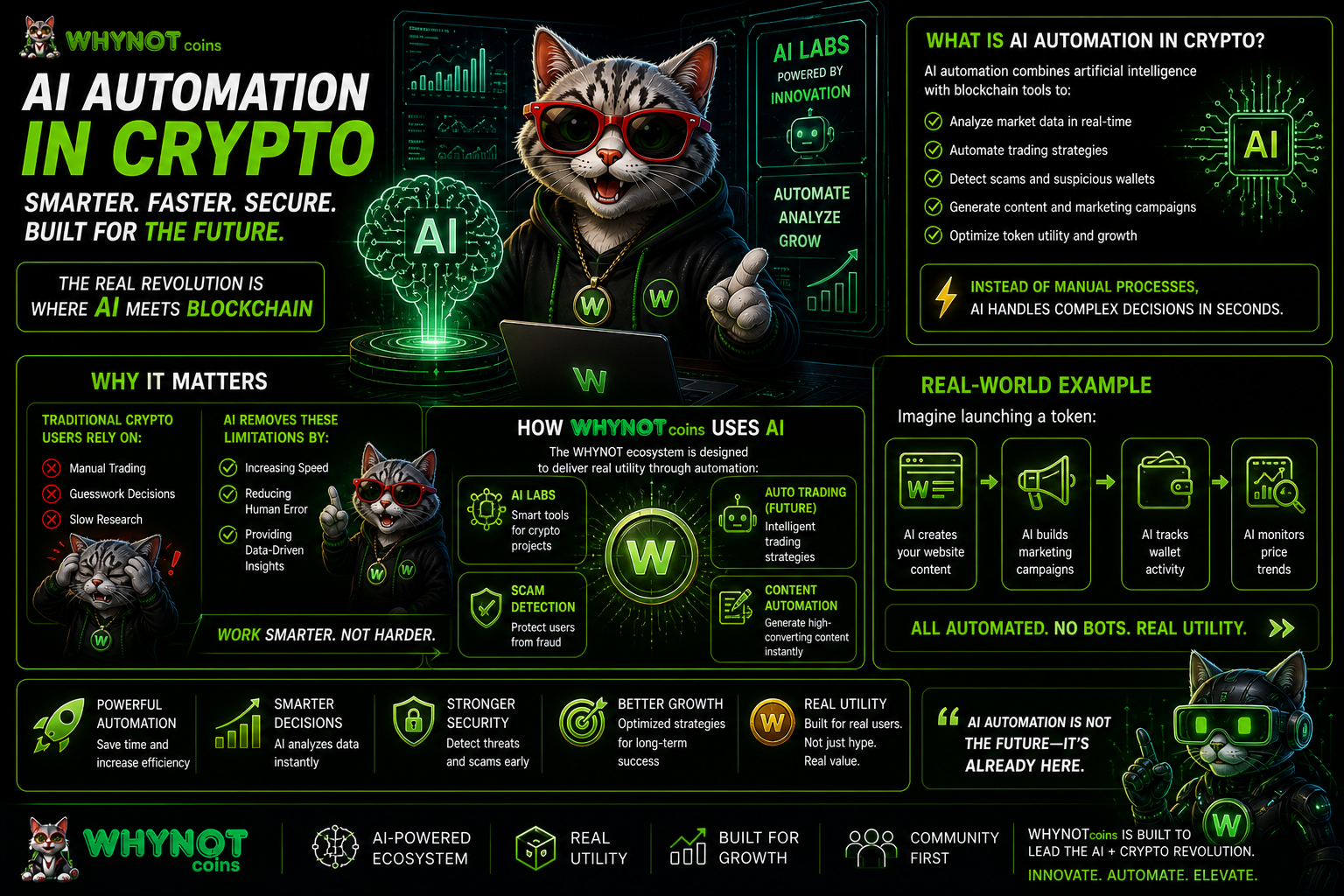 Artificial Intelligence is transforming the crypto world faster than ever before. From automated trading to intelligent security systems,